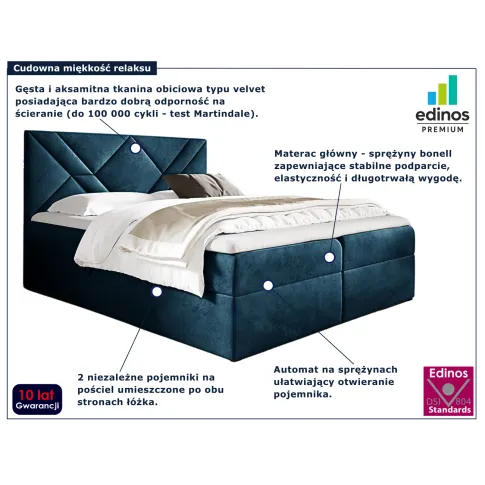 Welurowe łóżko granatowe Velvaro