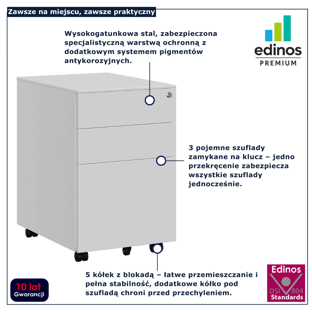 infografika kontenerka