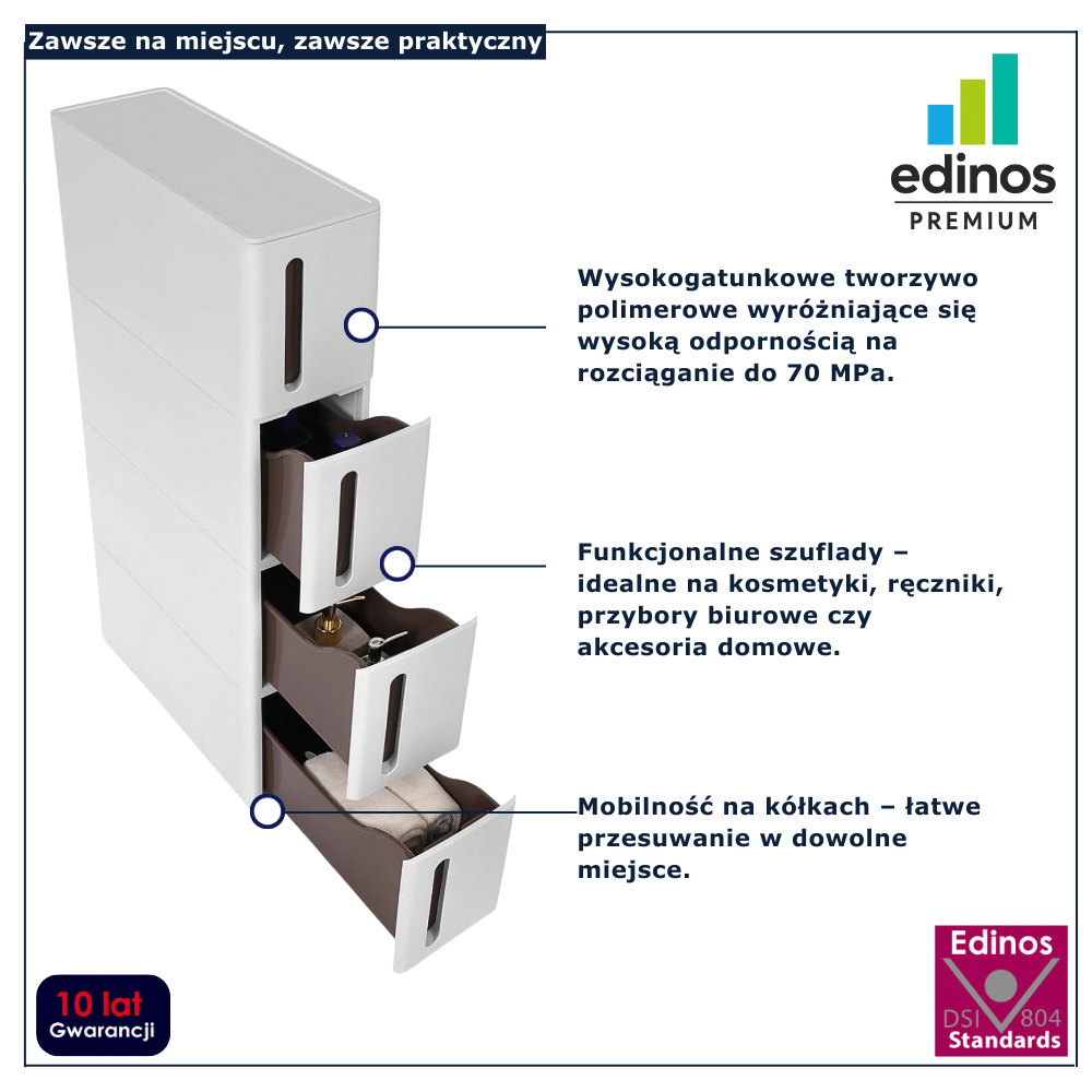 infografika szafki łazienkowej