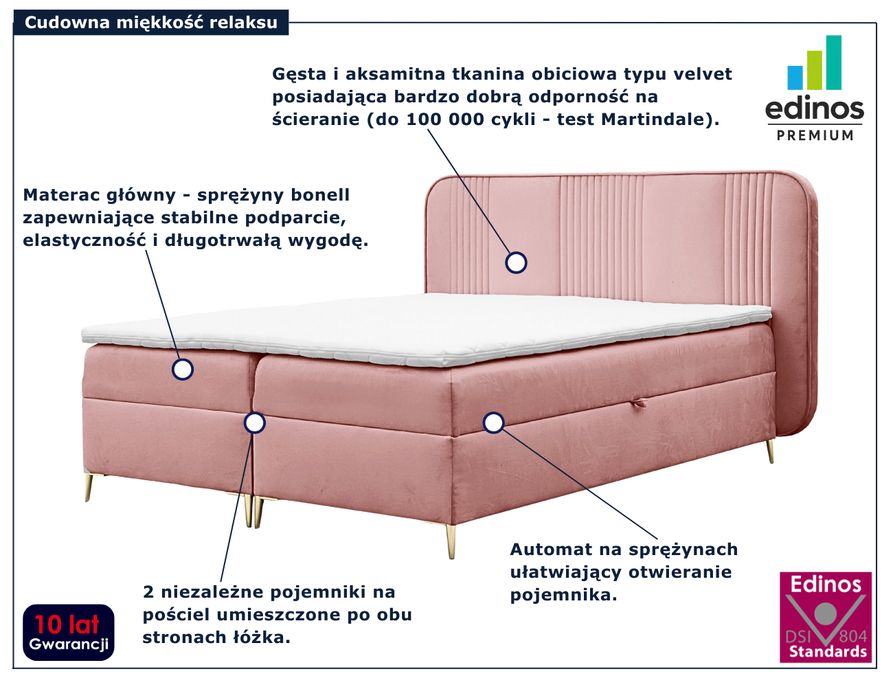 Różowe nowoczesne łóżko kontynentalne Averell