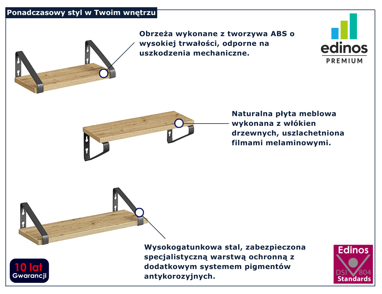 Infografika półek do kuchni