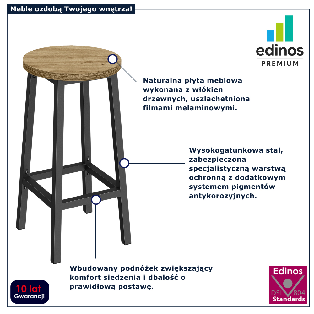 Infografika taboretu do kuchni