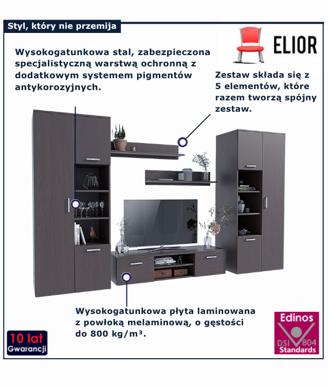 infografika mebli do salonu