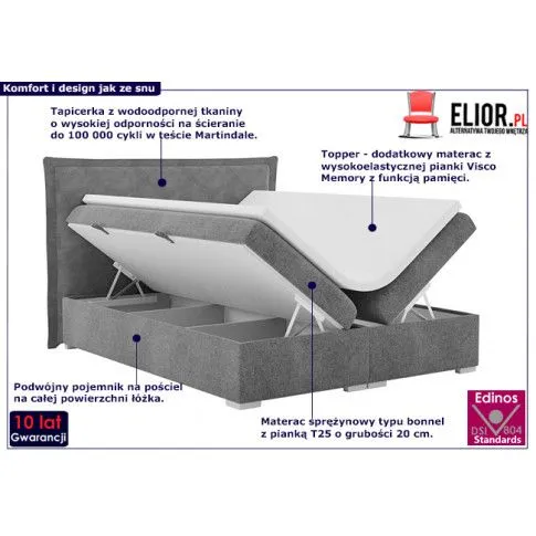 Fotografia Łóżko boxspring Anders 140x200 - 32 kolory z kategorii Łóżka kontynentalne