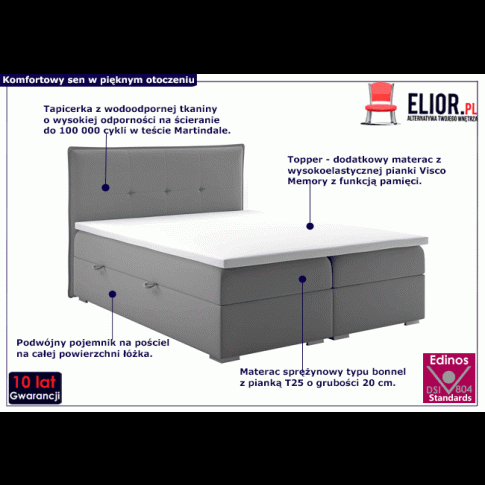 Fotografia Łóżko boxspring Kawor 140x200 - 32 kolory z kategorii Łóżka kontynentalne