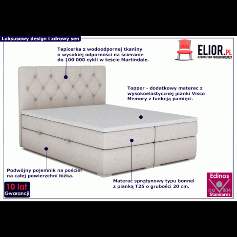 podwojne kontynentalne lozko tapicerowane rino infografika gif