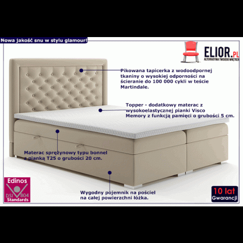 Fotografia Łóżko małżeńskie boxspring Persea 180x200 - 32 kolory z kategorii Łóżka kontynentalne