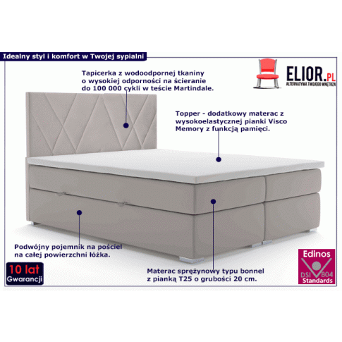 Fotografia Łóżko małżeńskie boxspring Orlando 160x200 - 32 kolory z kategorii Łóżka kontynentalne