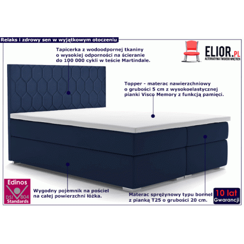 Fotografia Łóżko małżeńskie boxspring Kallis 160x200 - 32 kolory z kategorii Łóżka kontynentalne