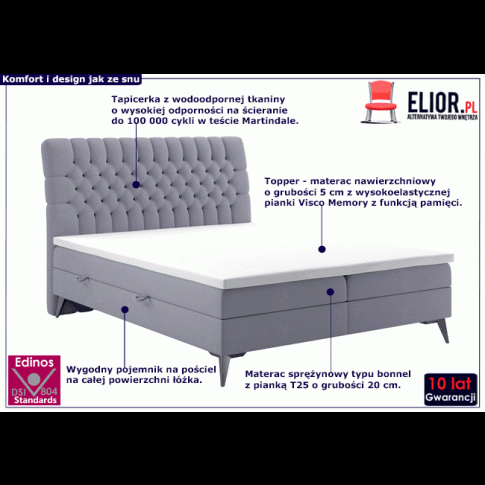 Fotografia Łóżko boxspring Gomos 120x200 - 32 kolory z kategorii Łóżka kontynentalne