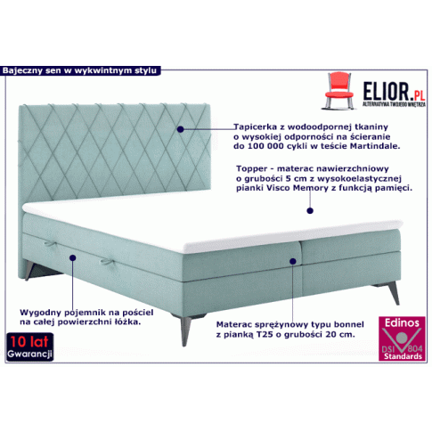 Fotografia Łóżko dwuosobowe boxspring Tiago 160x200 - 40 kolorów z kategorii Łóżka kontynentalne