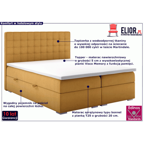Fotografia Łóżko boxspring do sypialni Neroli 120x200 - 32 kolory z kategorii Łóżka kontynentalne