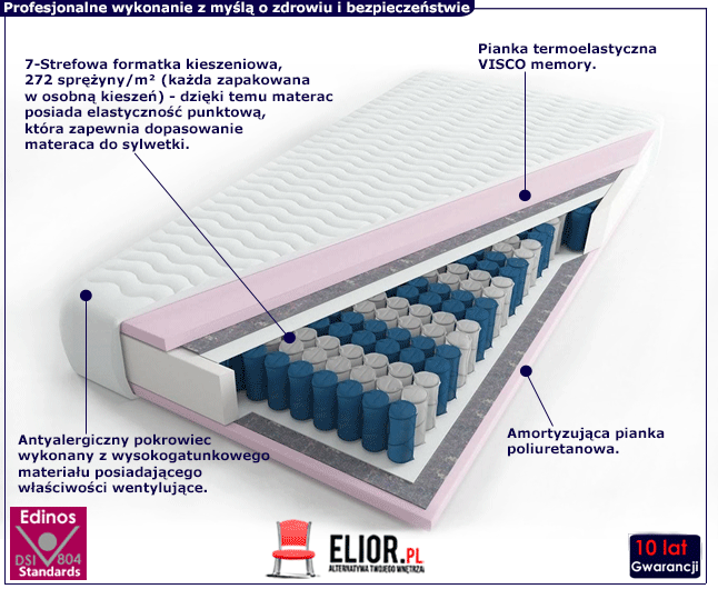 Termoelastyczny materac sprężynowy Egzo 3X antyalergiczny