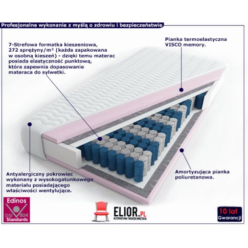 Fotografia Materac kieszeniowy z pianką termoelastyczną Egzo 3X - 8 rozmiarów z kategorii Łóżka i materace