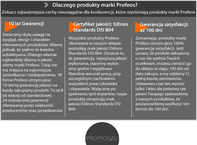 gwarancje producenta mebli profeos