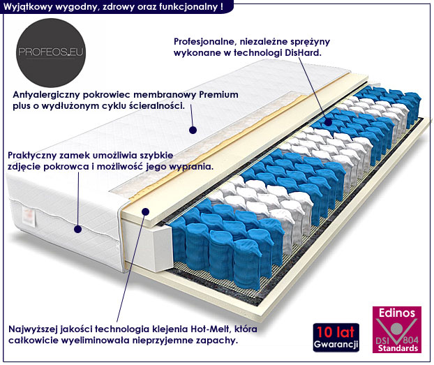 materac sprężynowy medios 4x